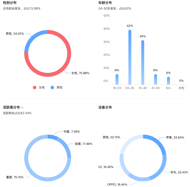 抖音百應直播任務-商家操作手冊